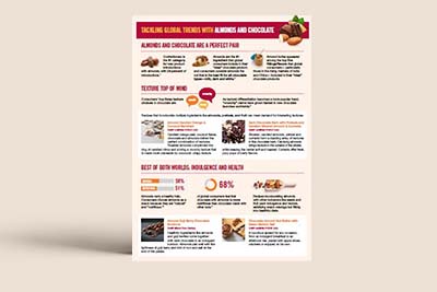Tracking chocolate trends.jpg