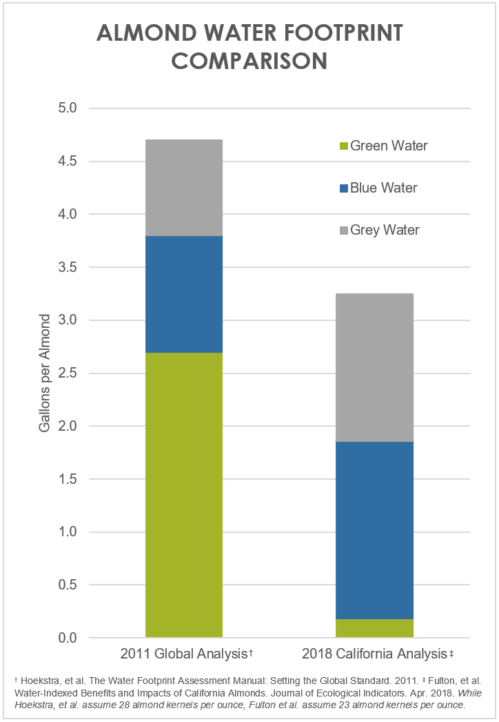 Water Footprint